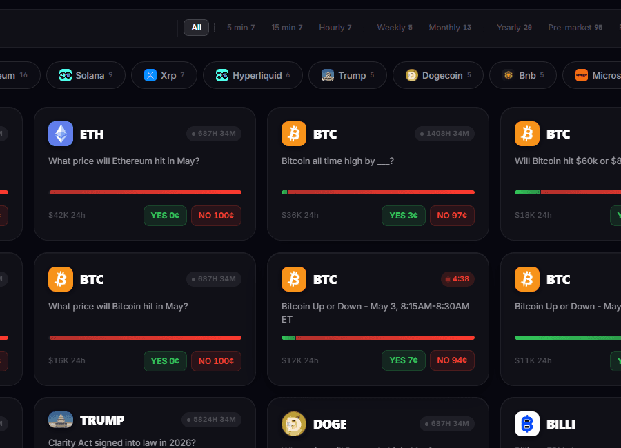 Market screener screenshot